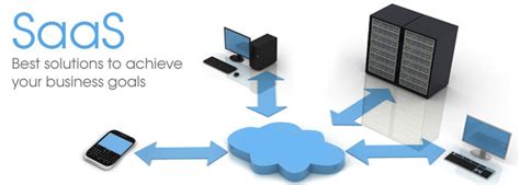 SaaS Application Development Company, SaaS Platform Development