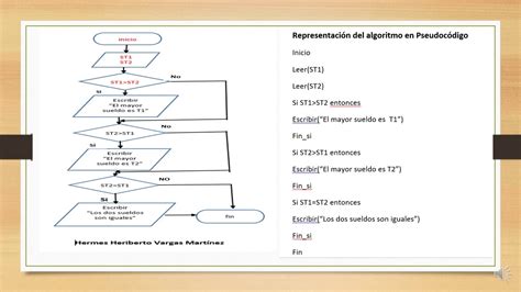 Presentaci N De Algoritmo Actividad Youtube