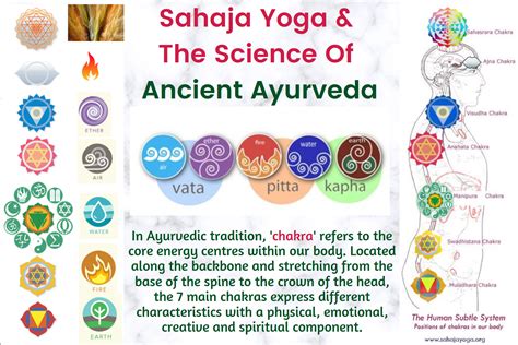 Sahaja Yoga And The Science Of Ancient Ayurveda
