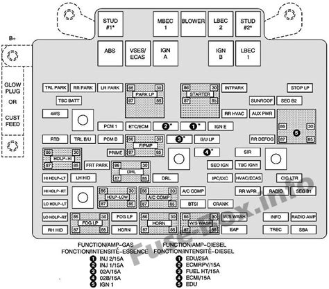 2006 Chevy Silverado Under Hood Fuse Box Diagram