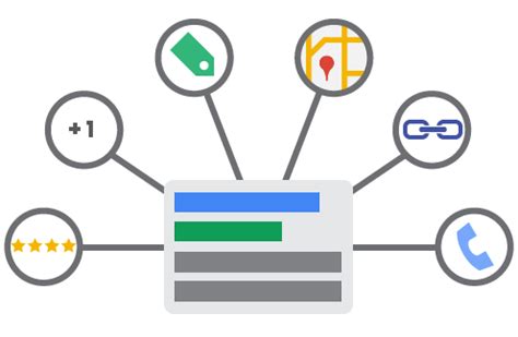 L'evento google adwords torino ha avuto come obiettivo quello di illustrare. Las extensiones de anuncio de Adwords - Agencia SEM