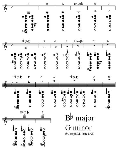 Clarinet Fingering Chart Free