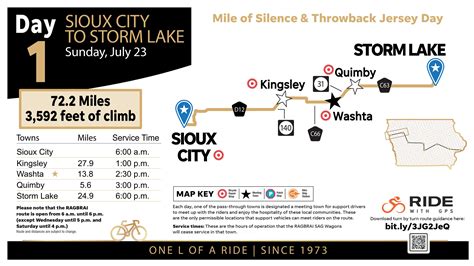 RAGBRAI 50th anniversary journey begins with Sioux City-to-Storm Lake ride