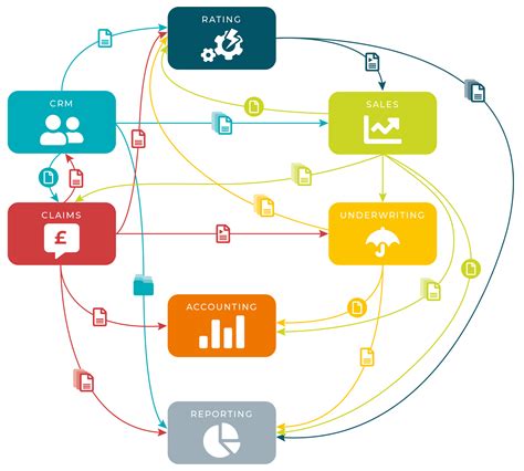 How to avoid ‘spaghetti systems’ and make IT better - Quantiv