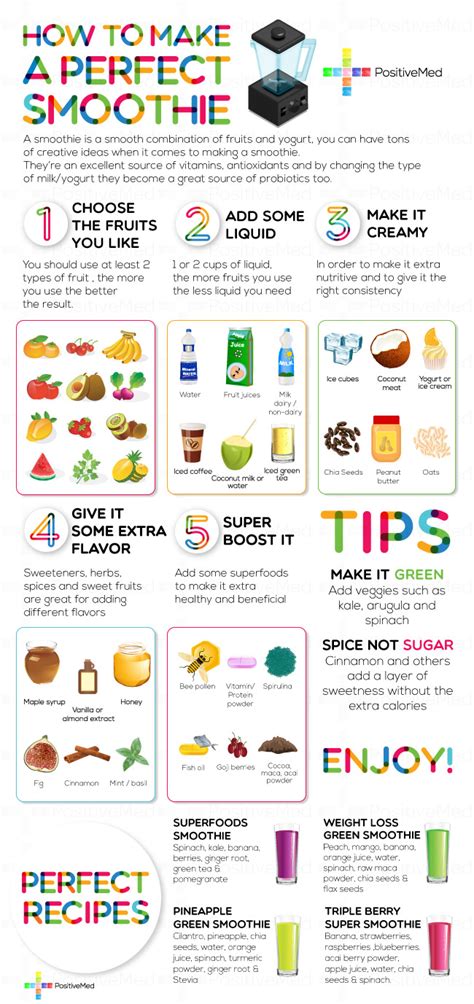 As i mentioned above, this smoothie recipe is delicious as written. How to Make a Perfect Smoothie INFOGRAPHIC