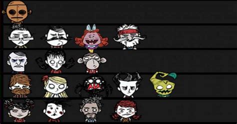 Dont Starve Together Characters Best Characters You Should Know Now