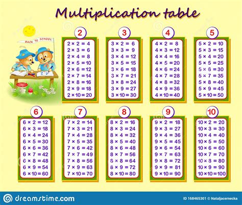 Frozen Multiplication Table For Kids Laminated Chart Multiplication