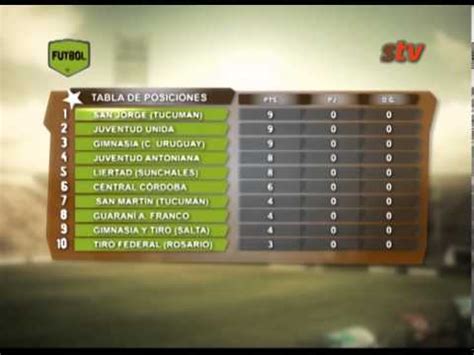Primera división del fútbol colombiano. 13/09/2013SL#FUTBOL-6 -Tablas de posiciones -Torneo ...