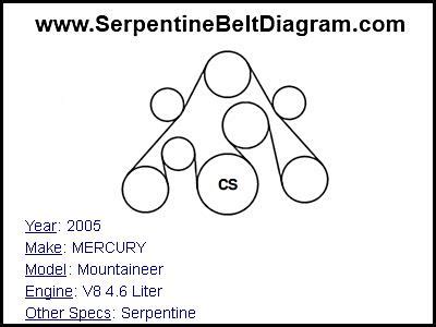2001 mercury sable ls fuse box diagram. 2005 Mercury Sable Serpentine Belt Diagram