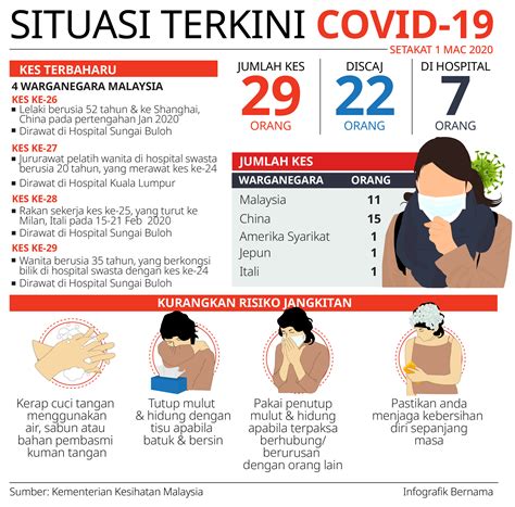 *copd = chronic obstructive pulmonary. COVID-19 - Pejabat Perdana Menteri Malaysia