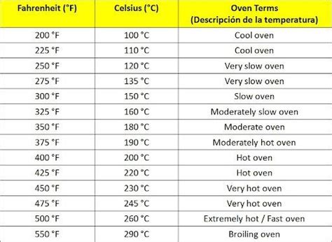 Tabla De Fahrenheit A Centigrados Pdfshare