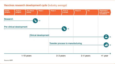 How we develop new vaccines | GSK