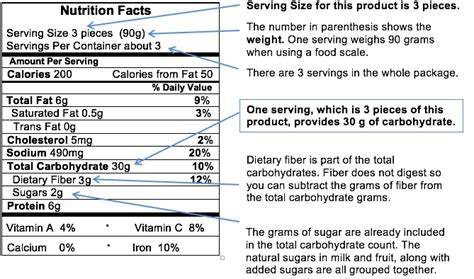How To Measure Sugar Content In Food