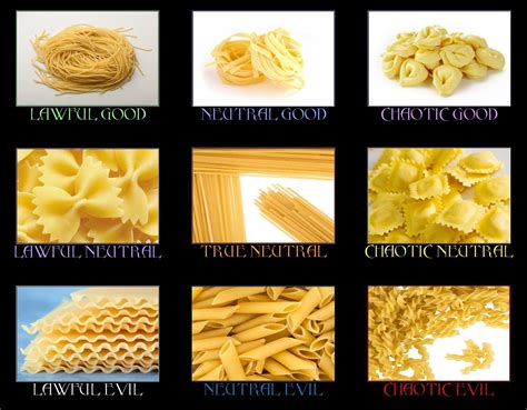 Pasta Shapes Chart Go Images S