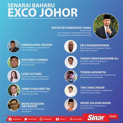^ perak state exco members sworn in. Barisan Exco Kerajaan Negeri Johor