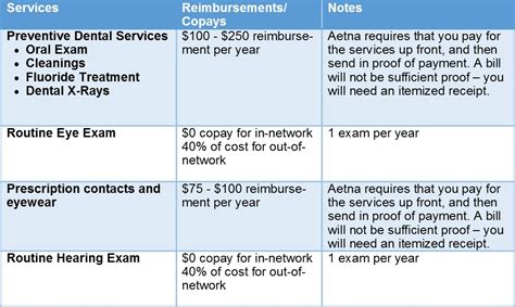 The aetna medicare advantage plans are number one on our list. Aetna Medicare Advantage Plans: Dental, Hearing & Vision ...