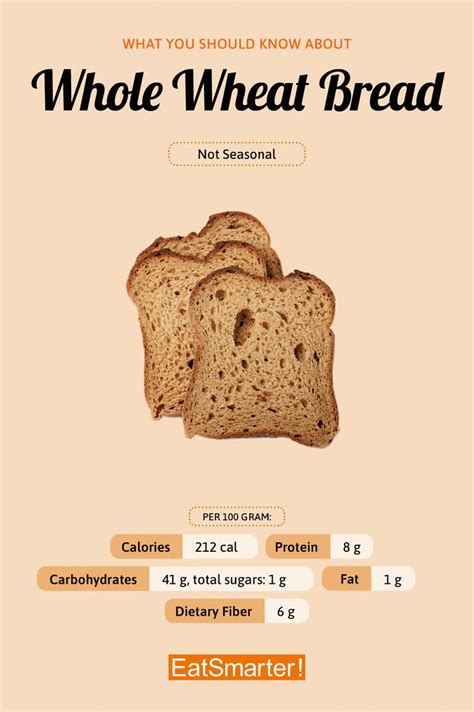 Whole Wheat Bread Eat Smarter Usa