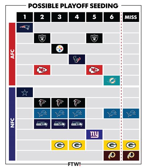 A Visual Guide To The Current Nfl Playoff Picture For The Win
