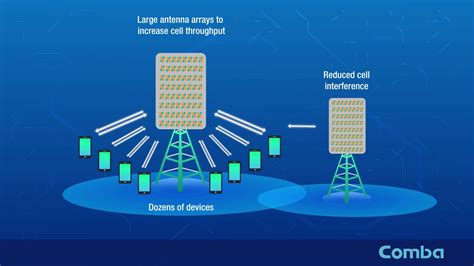 26 New Antenna Design For 5g With Remodeling Ideas In Design Pictures