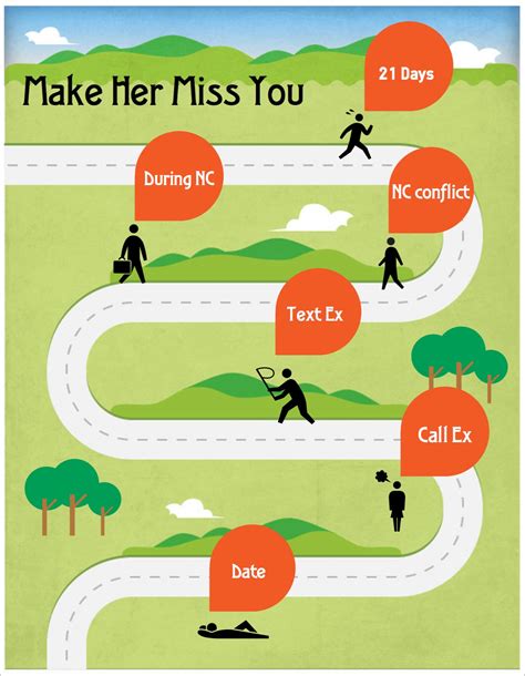Sometimes playing dumb can get you into a girl's. How To Make Your Ex Girlfriend Miss You- The Complete Guide