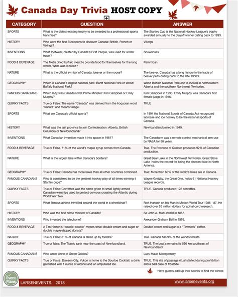 Fascinating fun facts and trivia about canada for the entire family (knowledge nuggets series) by jennings, marianne, . Canada Day Trivia | Larsen Events | Canada day, Canada day ...