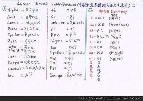 805 likes · 11 talking about this. 排列組合發音法---希臘文英譯型式表 @ 排 列 組 合 發音法 :: 痞客邦