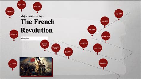 French Revolution Major Events By Georgina Ellwood On Prezi