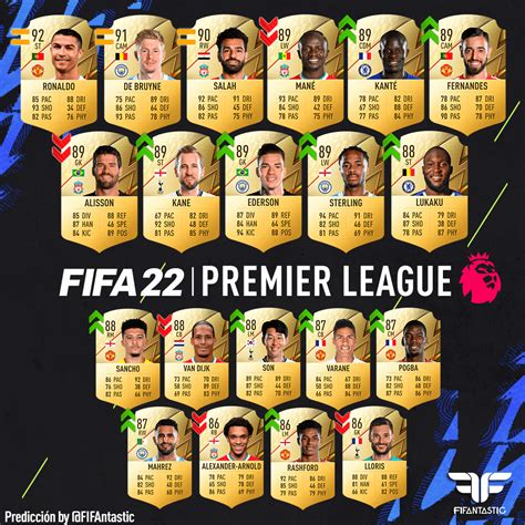 Predicción de Medias de la Premier League de FIFA 22 Ultimate Team