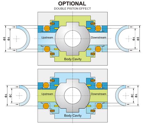 What Is Difference Between Dbb And Dib Ball Valves Bosseal