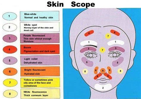 Black light is painless and not radiation. wood_lamp_skin_analyzer | Skin care usa, Skin facts, Skin care devices