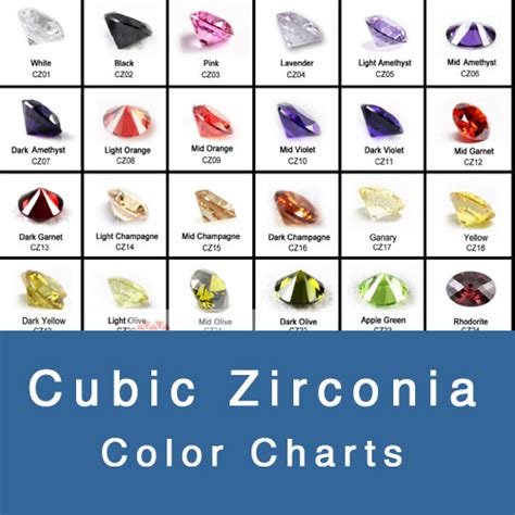 Cubic Zirconia Color Charts Loose Gemstones Suppliers Fu Rong Gems China