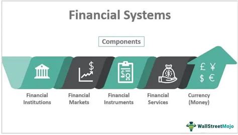 Financial System Meaning Components Functions