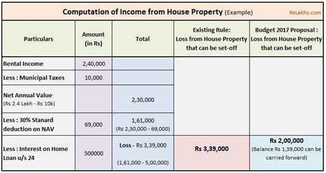 X who is 40 year old, submits following information for f.y. Latest Income Tax Exemptions FY 2017-18 / AY 2018-19 | Tax ...