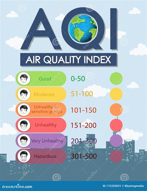 Air Quality Index Chart with Color Scales from Good To Hazardous Stock