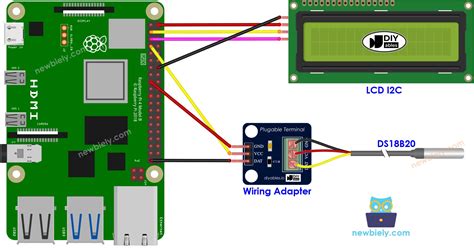 Raspberry Pi Temperature Sensor Lcd Raspberry Pi Tutorial
