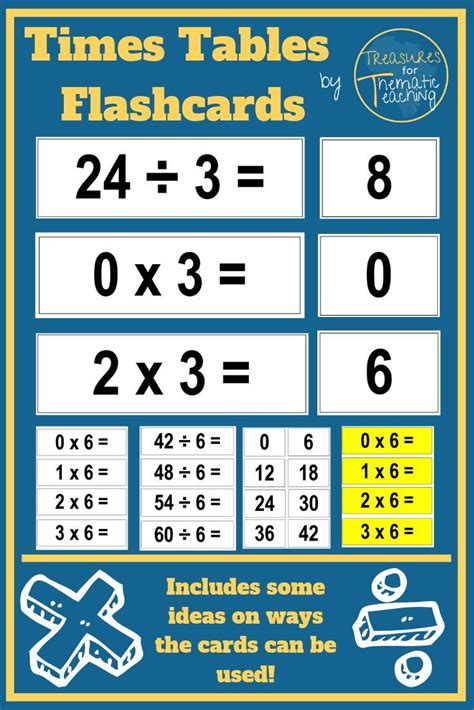 Multiplication Chart Flashcards