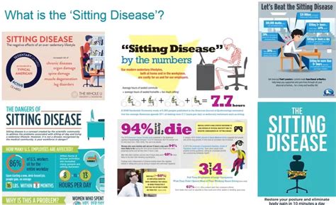 Should We Be Concerned With The Sitting Disease Nipc National