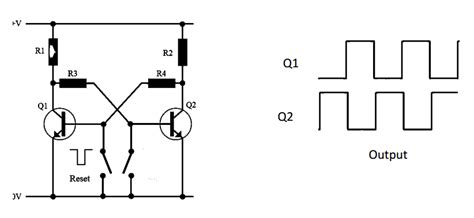 Basic Circuit Of Flip Flops Download Scientific Diagram