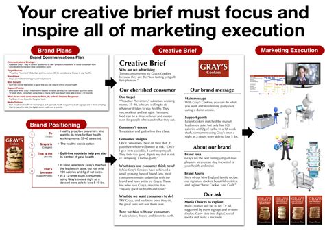 How To Write A Creative Brief That Will Inspire Smart Creative Ads