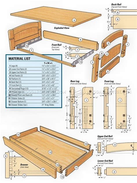 Woodworking plans, wood turning plans, adirondack chair plans Dog Bed Plans • WoodArchivist