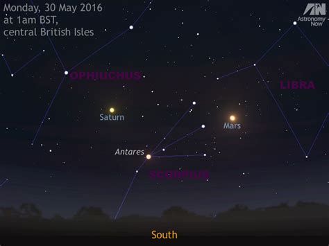 Modestly bright mars is fairly easy to see in a dark sky. See Mars at its closest for over a decade and Saturn at ...