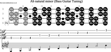 Electric bass neck diagrams bass daily practice routine.pdf. Bass Guitar Scale Ab Minor