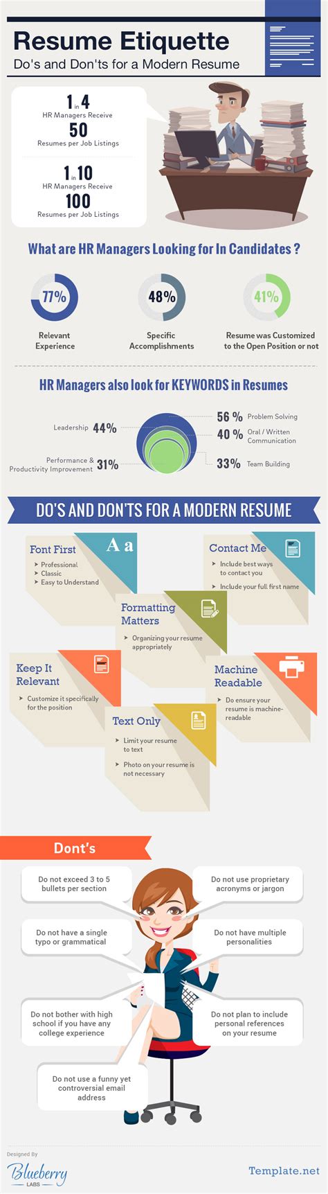 The hiring manager will have your resume too, so use your cover letter to talk about the knowledge you gained from being in your last position, not the tasks you handled. Resume Etiquitte- Do's and Don'ts for a Modern Resume ...