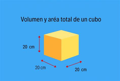 ¿sabes Calcular El Volumen Y El área Total De Un Cubo Yo Soy Tu Profe