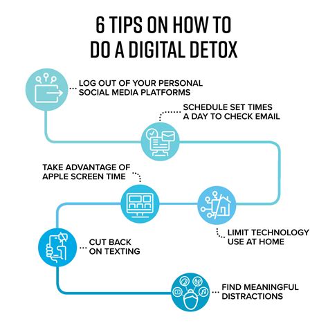 How To Do A Digital Detox Vibrant Health