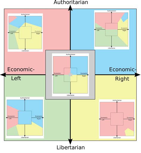How Each Quadrant Views The Compass Rpoliticalcompassmemes