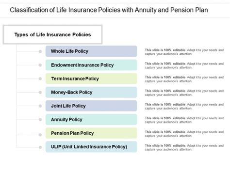 Classification Of Life Insurance Policies With Annuity And Pension Plan