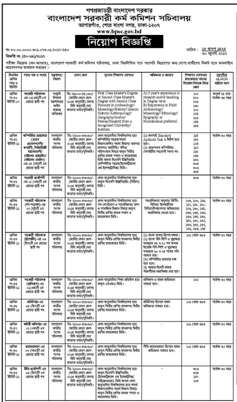 The securities commission malaysia (sc; Jobs circular of Bangladesh Public Service Commission 2017 ...