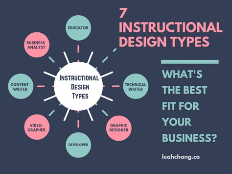 Types Of Instructional Designers You Can Hire