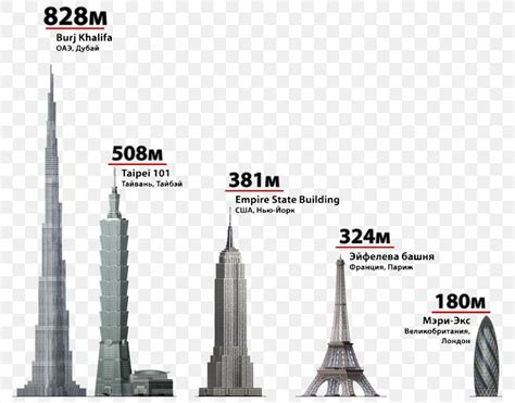 Burj Khalifa Vs Empire State Building The Burj Dubai World S Tallest